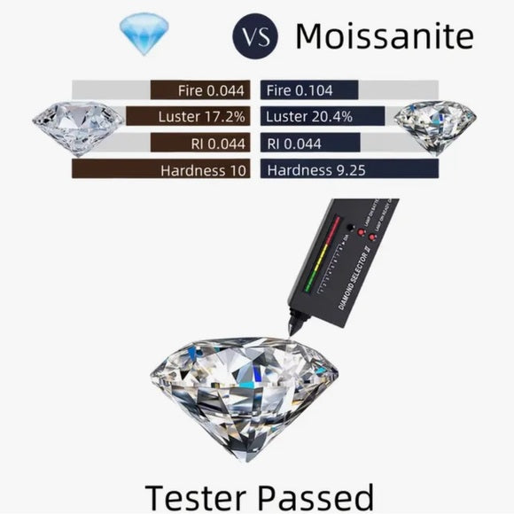 2ct Moissanite Stud Earrings 18k White Gold Brilliant Round Cut Gift Set Bundle