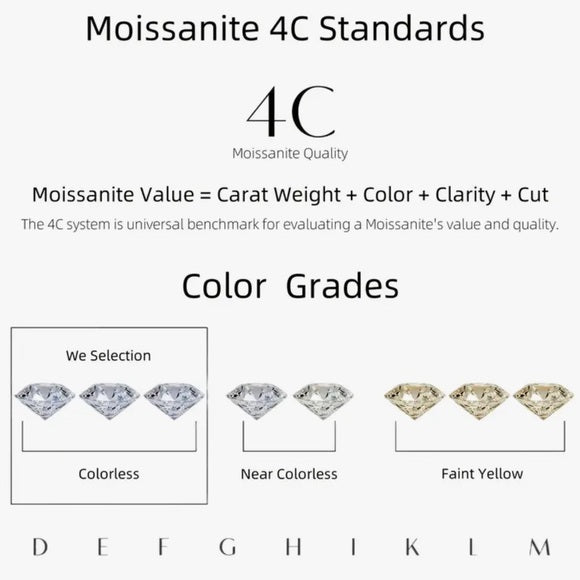 2ct Moissanite Stud Earrings 18k White Gold Brilliant Round Cut Gift Set Bundle