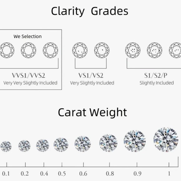 2ct Moissanite Stud Earrings 18k White Gold Brilliant Round Cut Gift Set Bundle